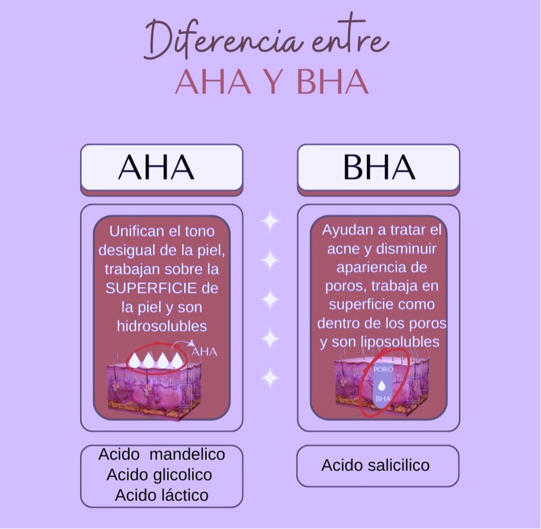 Diferencias entre ácidos AHA y BHA para cuidar tu piel – LA estética ...